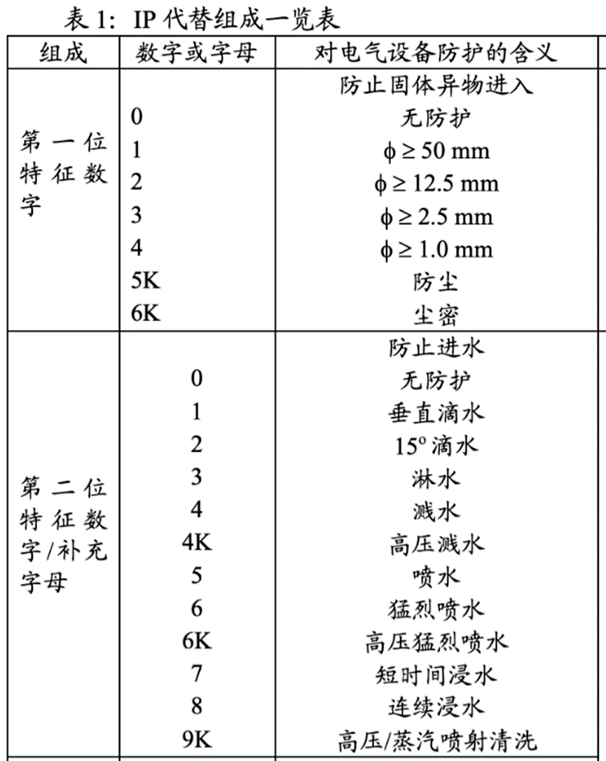 IPC610标准最新版，小巷美食探索之旅