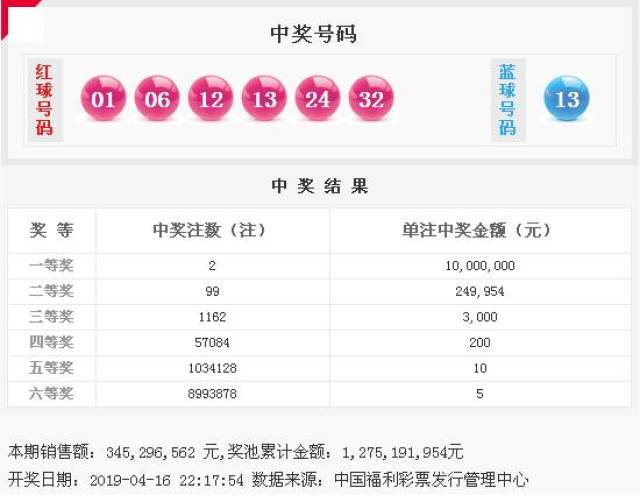 澳门今晚开特马+开奖结果走势图,详情执行数据安援_ZZQ72.695影音版