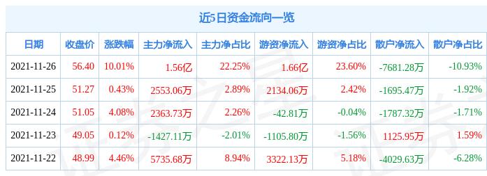 广晟有色最新动态更新，最新消息汇总