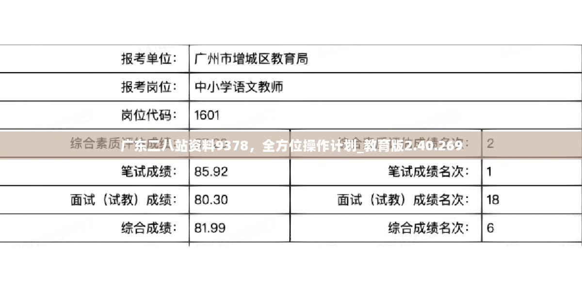 广东二八免费资料,深入研究执行计划_CTA72.297体验式版本