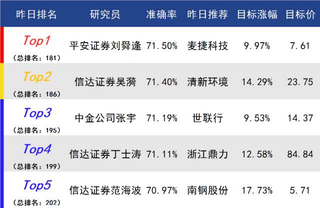 2024年澳门挂牌正版挂牌,实际确凿数据解析统计_UEJ72.540荣耀版