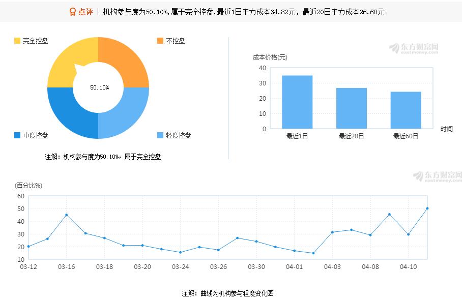 延江股份最新消息速递，获取步骤指南