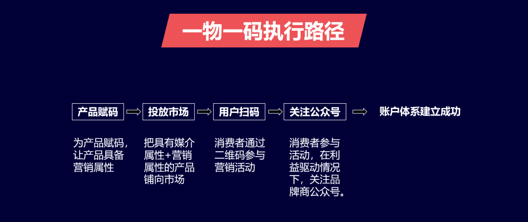 一码中持一一肖一子,数据引导设计方法_UJH72.444旗舰版