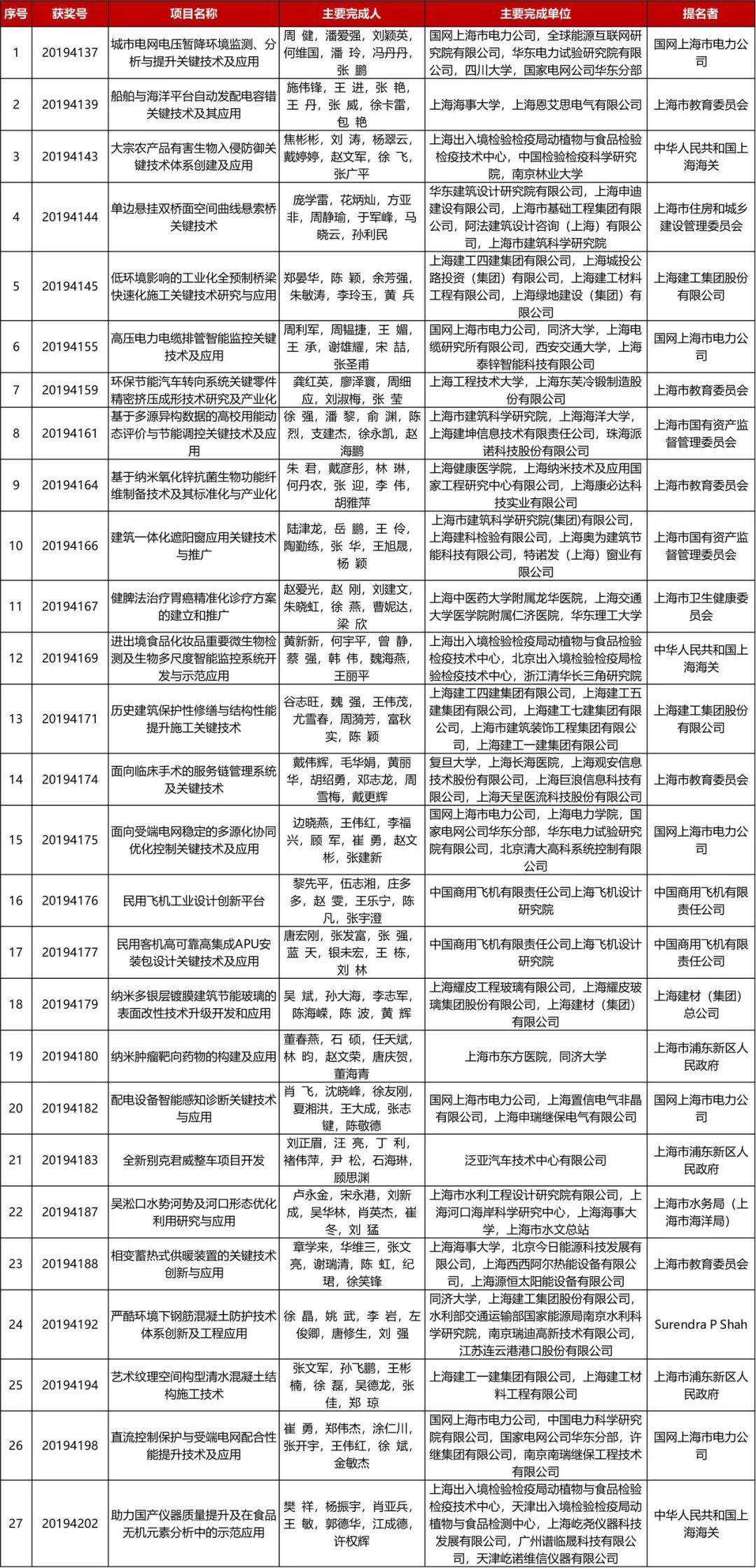 新奥开奖结果历史记录,科学分析严谨解释_XSX72.210知晓版