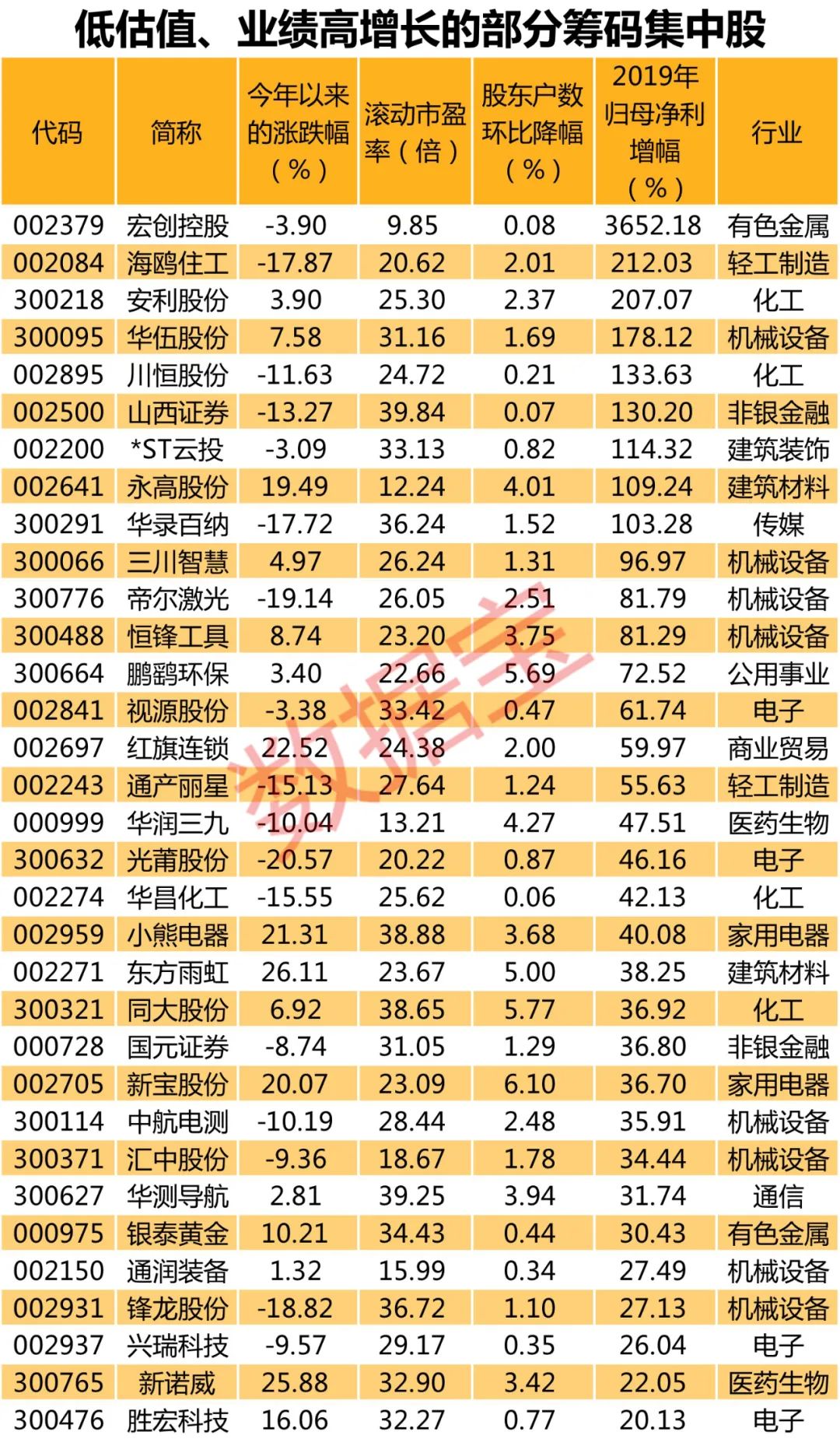 慢慢 第5页