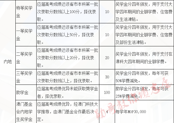 2024澳门最新开奖,科学分析严谨解释_OYE72.881珍贵版