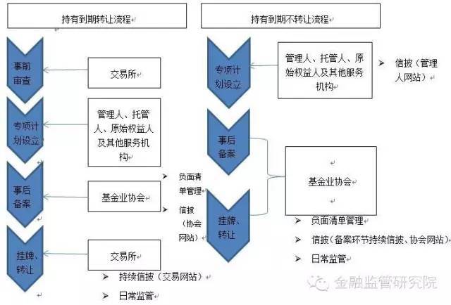 资产证券化最新案例深度解析与观点阐述，最新案例研究及趋势探讨