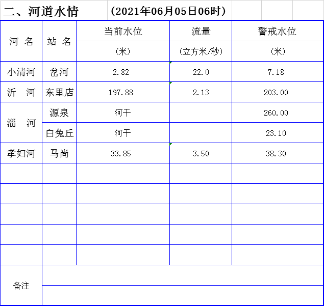 哈哈大笑 第5页