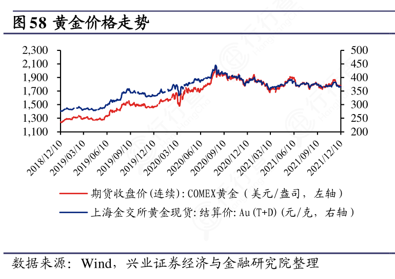 沪黄金最新价格更新✨