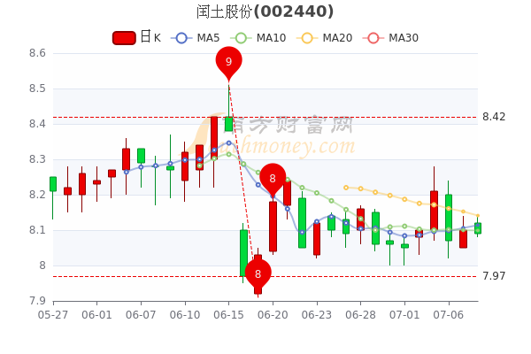 闰土股份最新动态更新，最新消息汇总