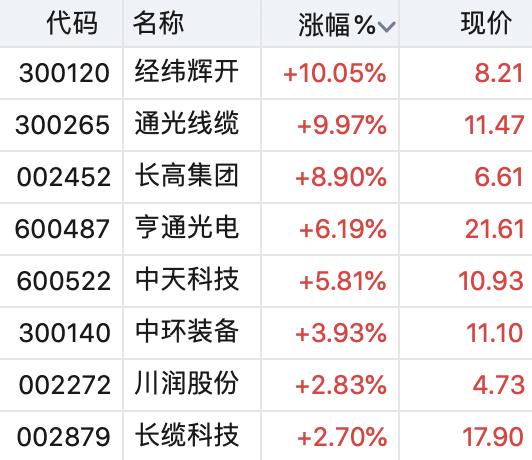 通光线缆最新动态，心灵与自然的美景之旅