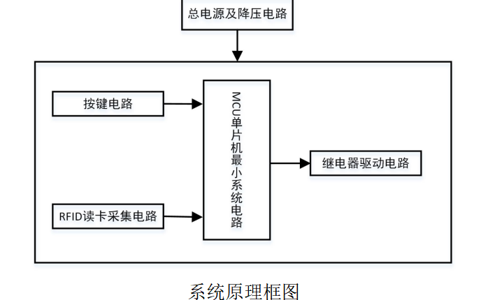 燕语莺声 第12页