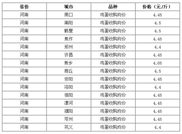 河南鸡蛋价格最新行情，变化中的学习成为孕育信心的源泉