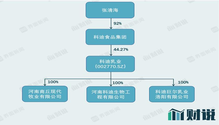 科迪乳业最新公告，高科技产品介绍与体验报告揭秘