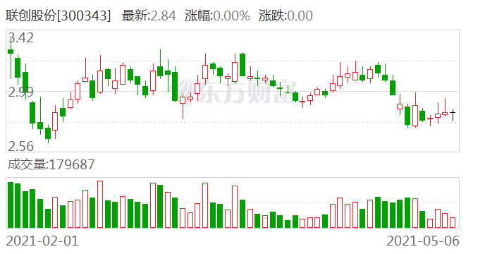 红墙股份最新动态，深度分析与未来展望