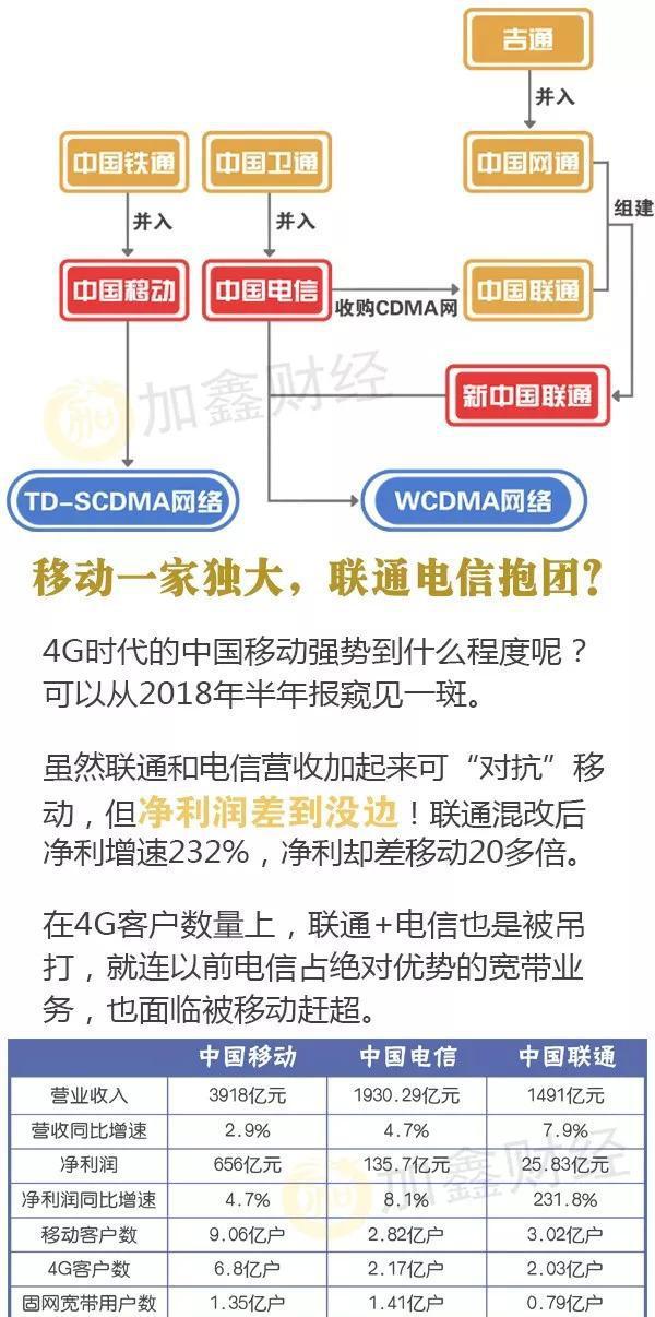 联通电信合并最新动态，最新消息汇总