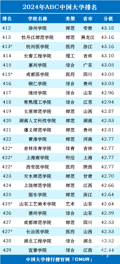 最新全国大学排名榜多维度视角下的观点碰撞与个人立场选择