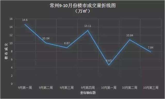 常州房价走势揭秘，最新消息与巷弄深处的隐藏宝藏