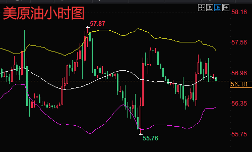 今日原油走势最新分析及建议