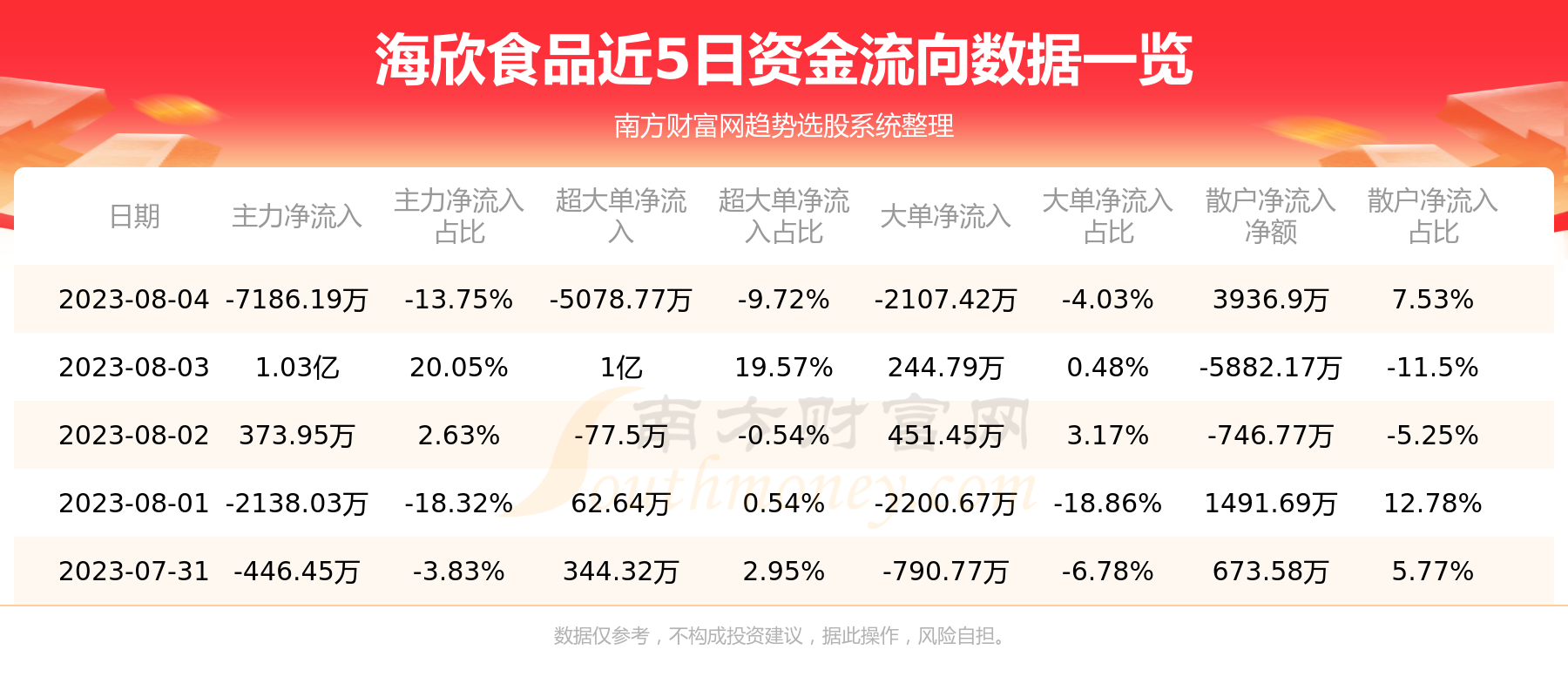 海欣股份最新动态，温馨日常相关消息更新