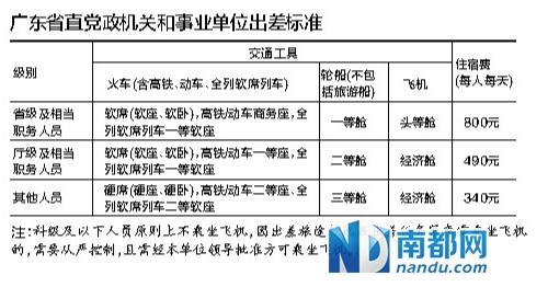 舍己为人 第5页