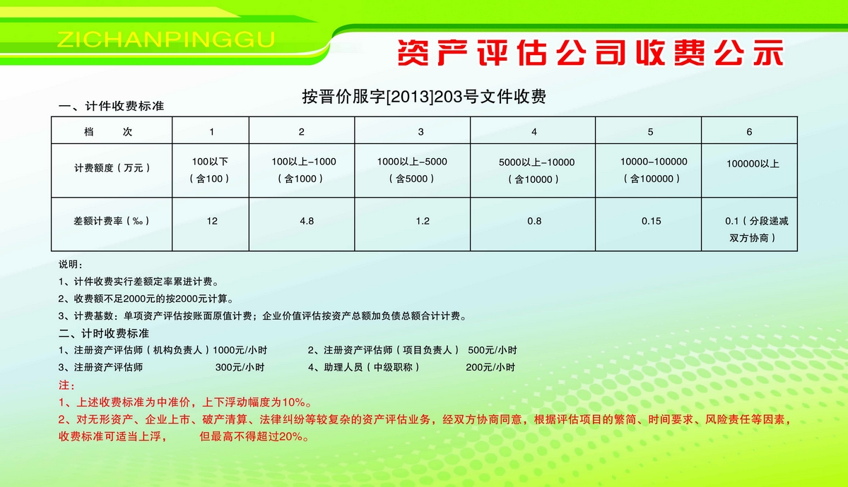 最新资产评估收费标准及智能资产评估科技产品介绍