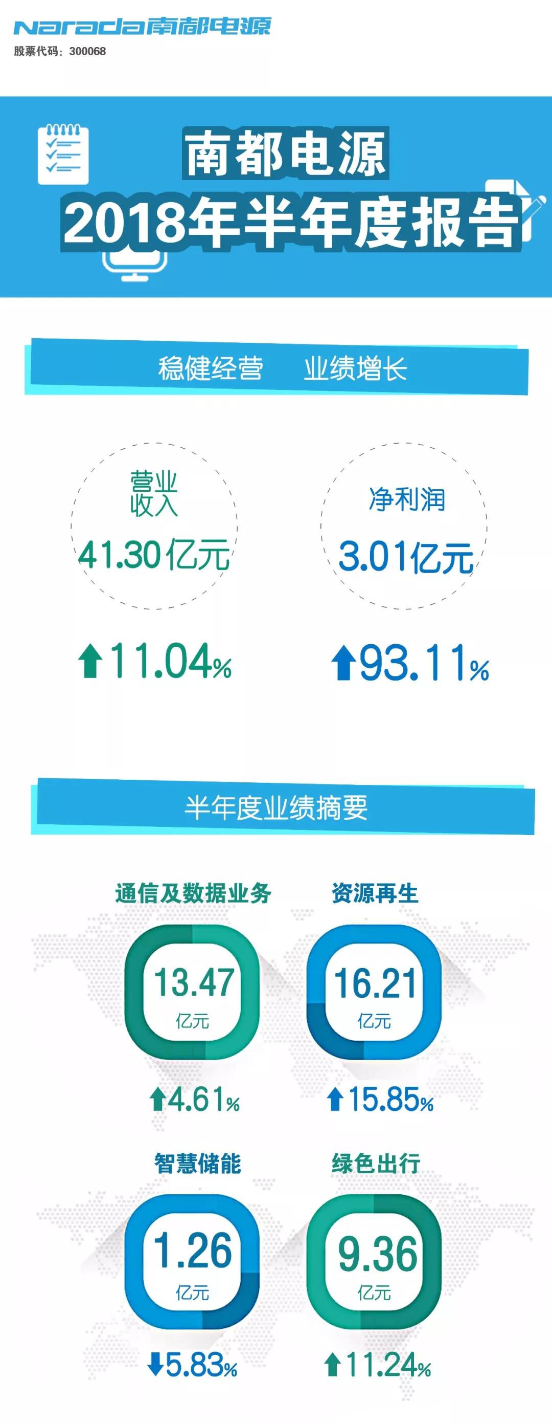 南都电源最新公告背后的故事揭秘