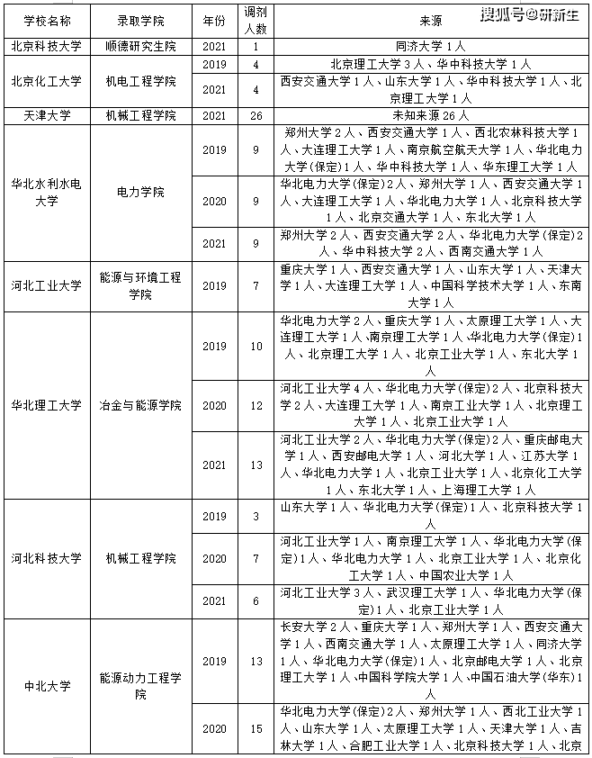 新澳今晚开奖结果查询表,动力工程及工程热物理_先锋实践版AST13.33