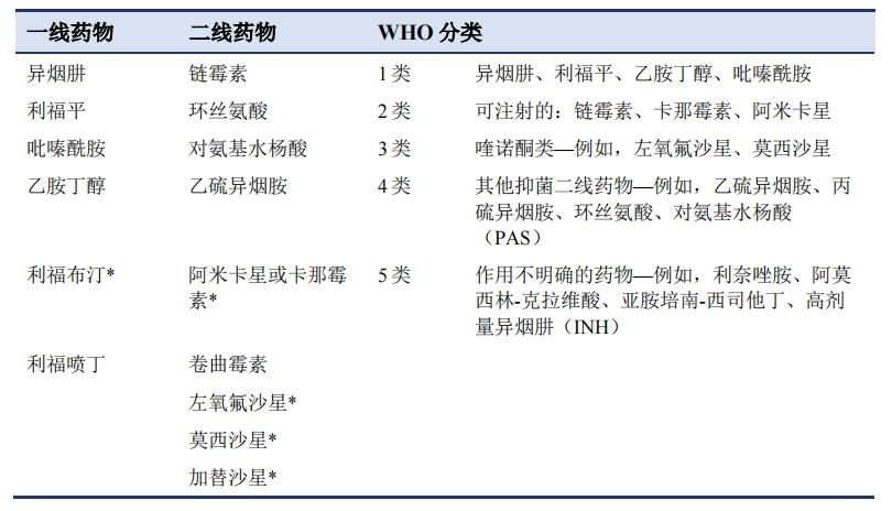 科技之光，最新结核治疗药物重塑健康未来