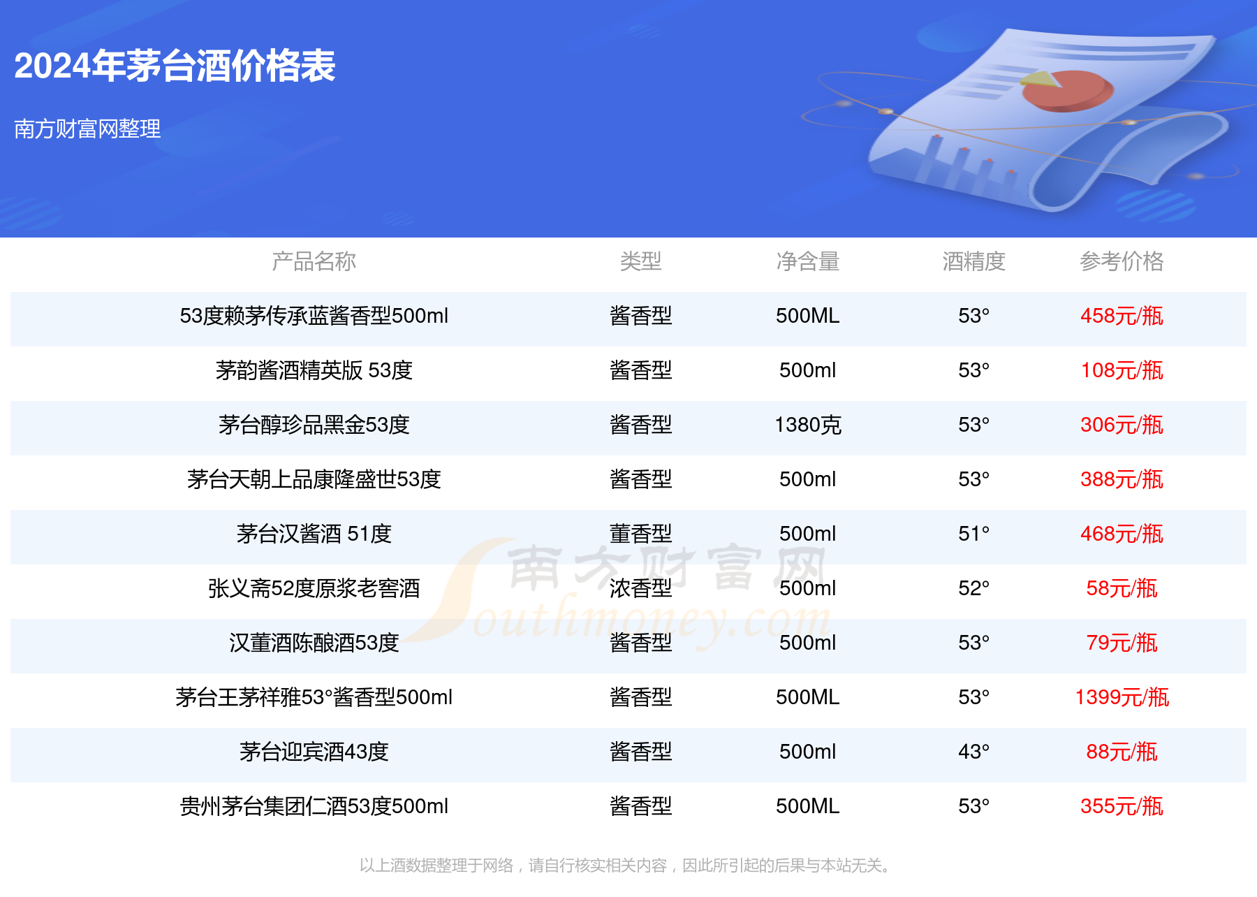 2024年茅台最新价目表,快速产出解决方案_文化传承版XLX13.61