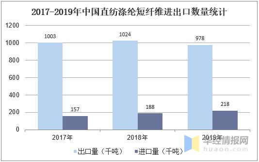 涤纶短纤维最新价格探讨与分析，市场动态与趋势解析