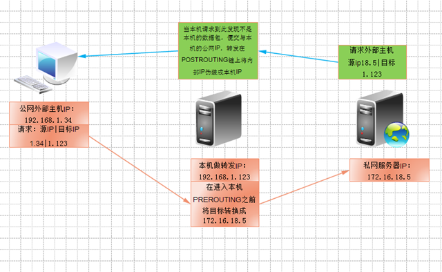 正版资料与内部资料,资源部署方案_传递版THN13.85