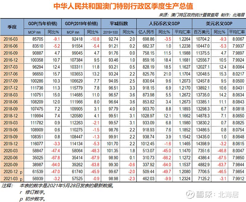 澳门六开彩天天正版澳门注,统计材料解释设想_数字处理版QLM13.60