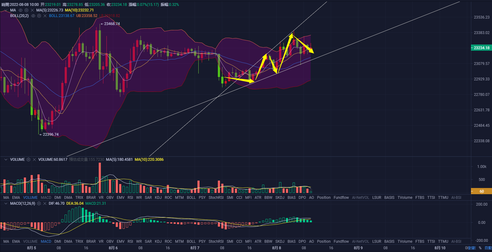 btc行情最新价格行情,BTC行情最新价格行情，背景、重要事件与地位