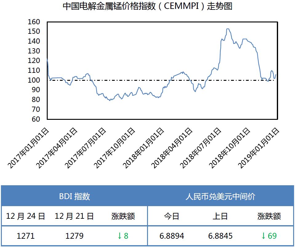 电解金属锰最新价格动态更新报告