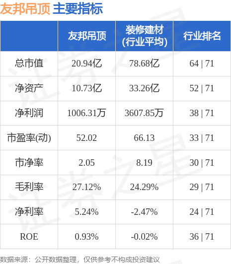 友邦吊顶股票最新消息,友邦吊顶股票最新消息，铸就行业翘楚的辉煌篇章