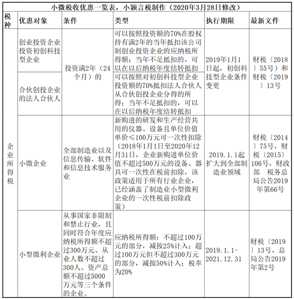 小微企业最新政策解读与步骤指南