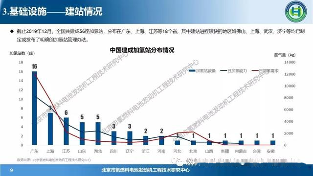 氢燃料电池最新进展及其观点论述概述