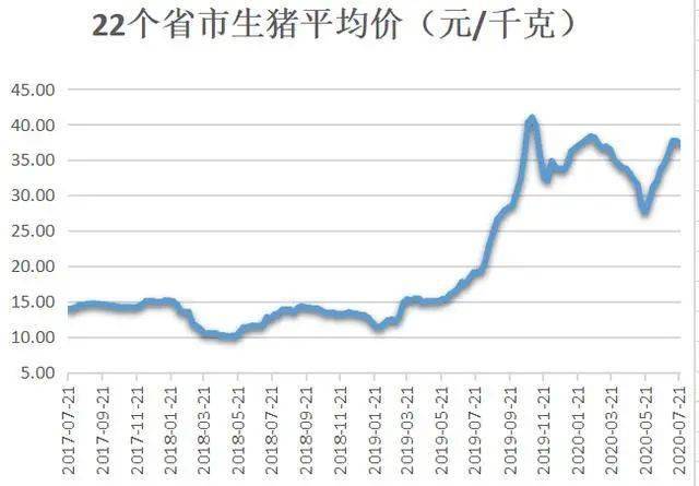 江苏玉米价格最新行情及分析概述