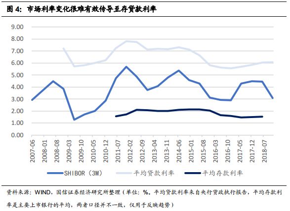 最新银行贷款基准利率详解，背景、影响及地位分析