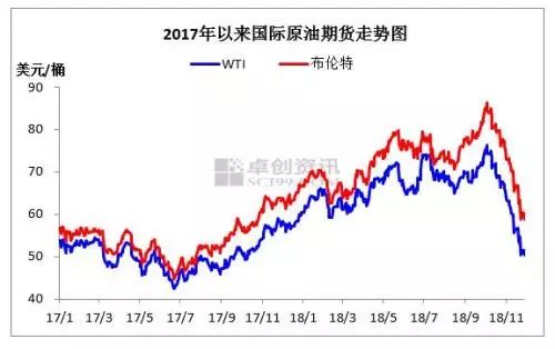 全球油价走势图，见证时代变迁与全球经济晴雨表