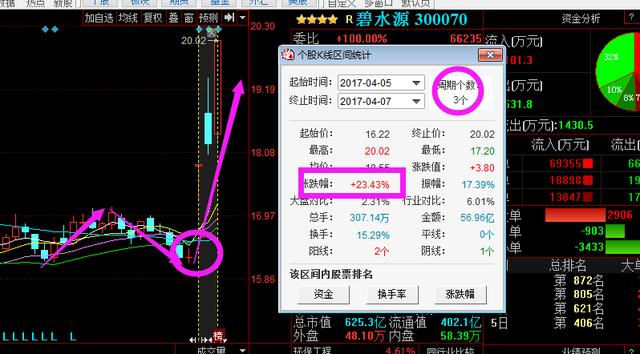 中国联通最新股价，心灵之旅启程探寻自然美景的魅力之旅