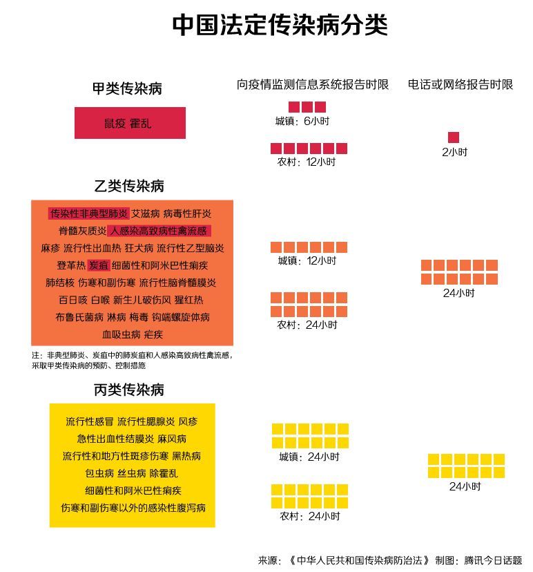 最新传染病分类标准，自然美景探索之旅的轻松启程