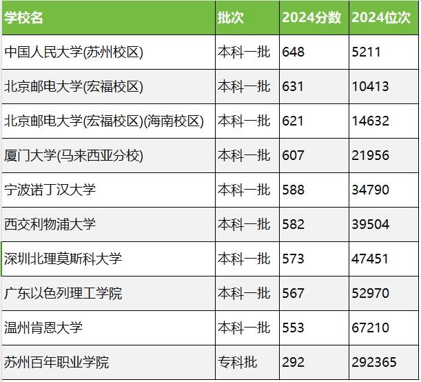 2024澳门六开彩开奖结果今晚,深入登降数据利用_IVV37.326娱乐版