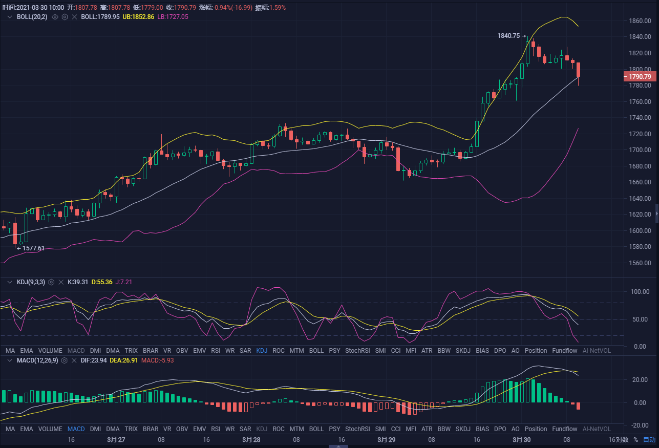 以太坊最新价格走势图,以太坊最新价格走势图，科技引领未来，以太坊重塑价值世界