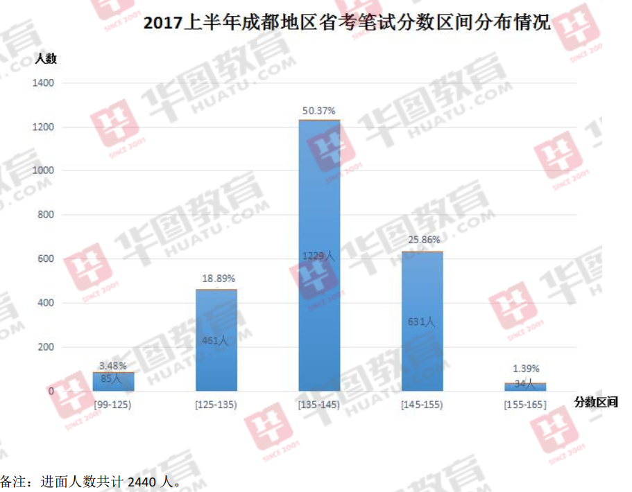 浪花飞溅 第5页