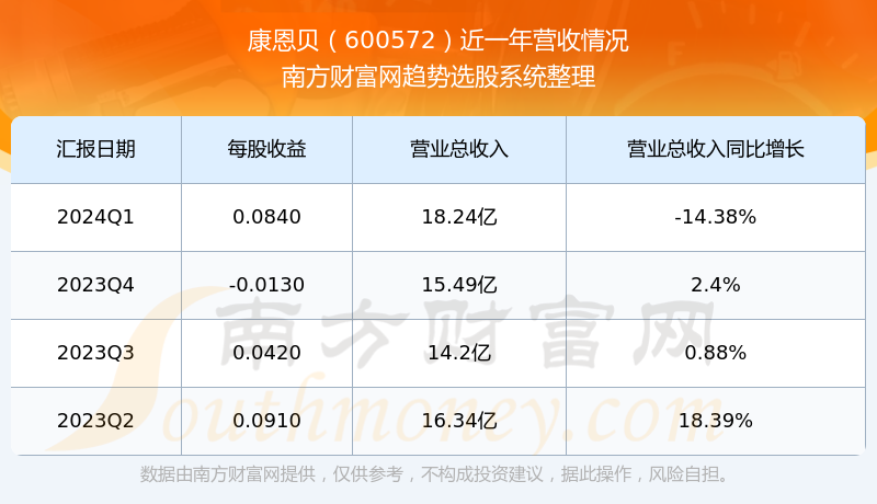 康恩贝股票最新消息,康恩贝股票最新消息，行业趋势、公司动态及前景展望