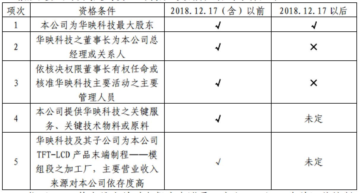 华映科技股票最新动态及观点阐述