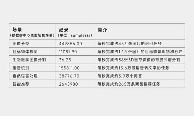 2024新奥历史开奖记录香港1,统计数据详解说明_YRV37.883味道版