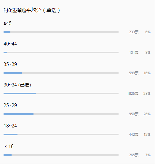 管家婆一码一肖澳门007期,实际确凿数据解析统计_KTI37.726奢华版